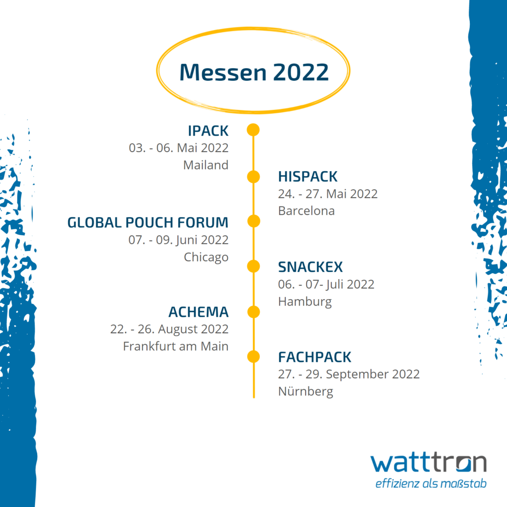 watttron_Messen 2022